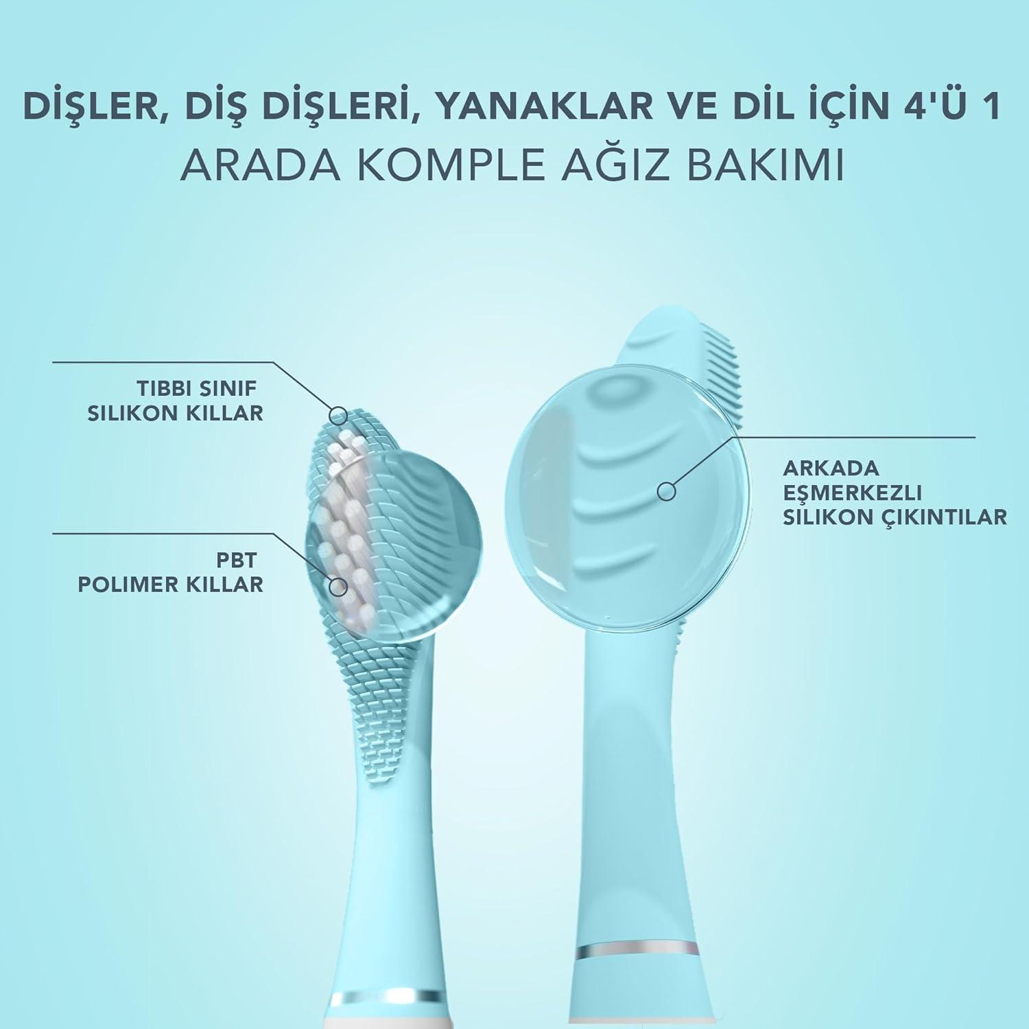 imageFOREO ISSA 3 Fuchsia Electric UltraHygienic 4in1 Sonic Toothbrush Replaceable 6Months Brush Head 16 Intensities 365 DaysUSB Charge 2Year WarrantyIssa 3 Mint Set